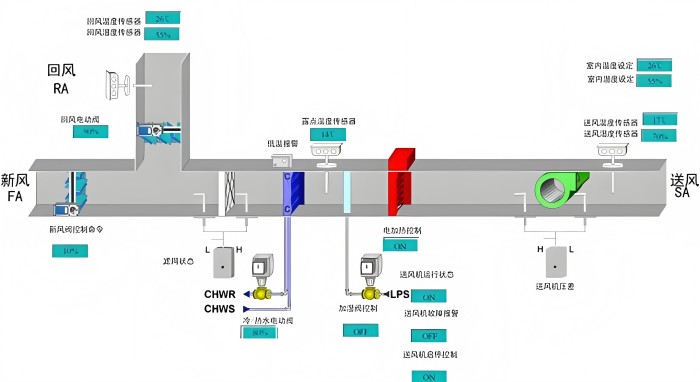 电子芯片无尘车间新风量计算具体怎么操作